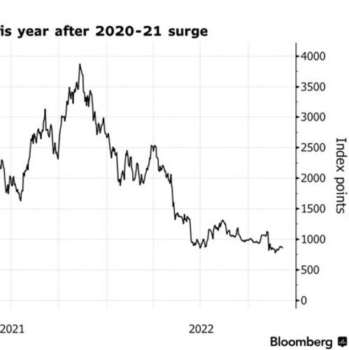 A graph depicting the steep crash in cryptocurrency valuations during 2021 and 2022